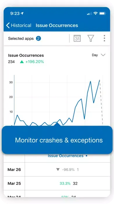 صور Flurry Analytics
