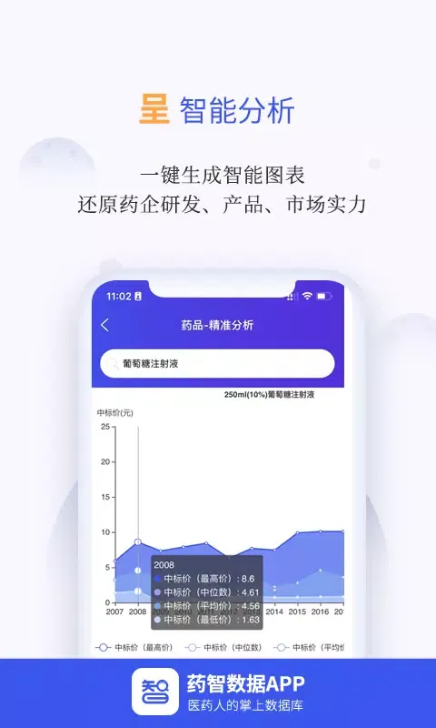 Capturas de pantalla de 药智数据
