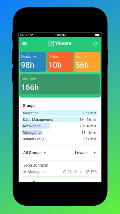 ภาพหน้าจอของ Yaware.TimeTracker Viewer