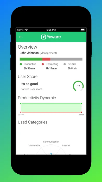ภาพหน้าจอของ Yaware.TimeTracker Viewer