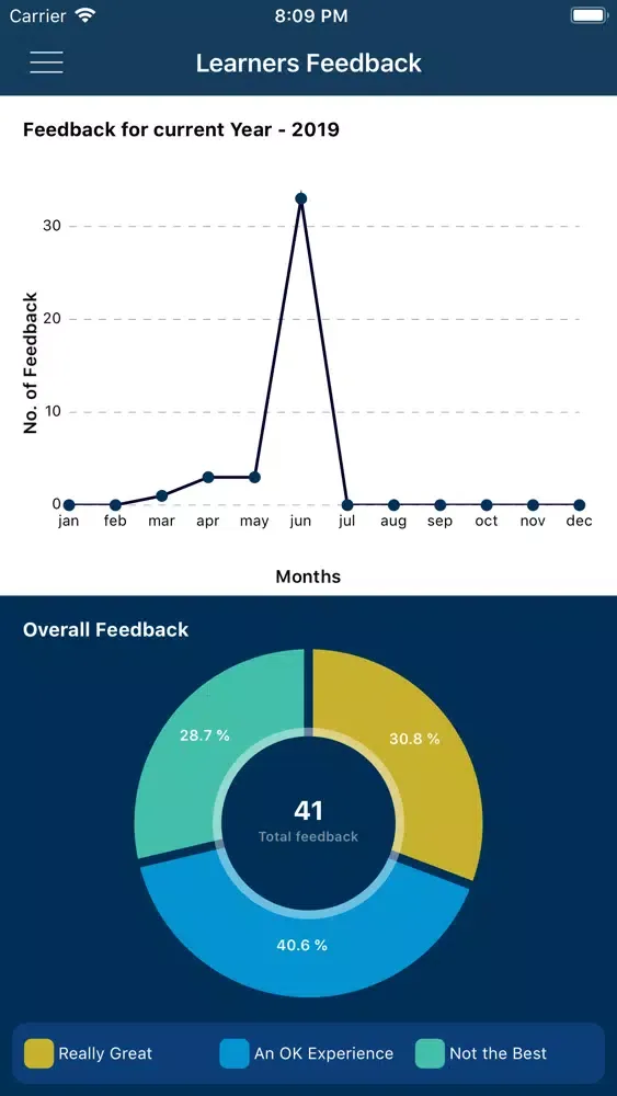 Learners Feedback Screenshots
