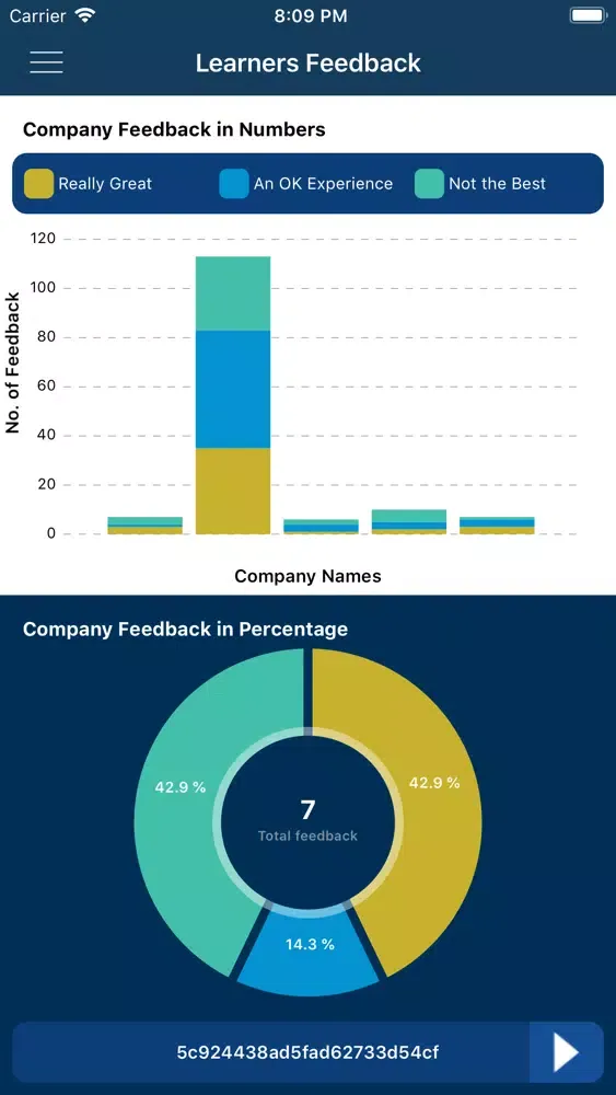 Learners Feedback Screenshots