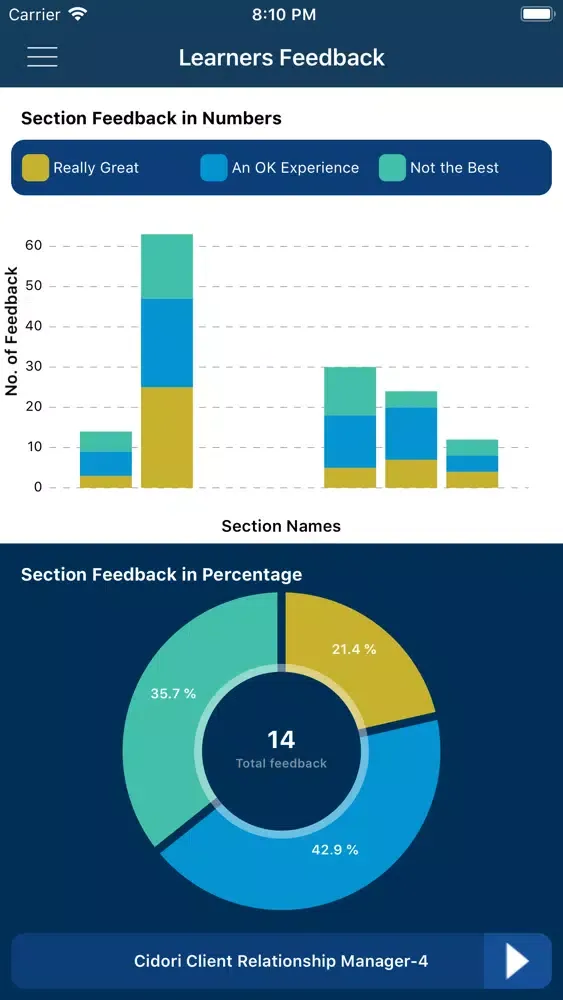 Learners Feedback Screenshots