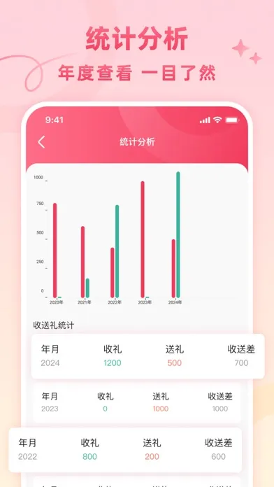 生日提醒管家-记礼金•记份子钱 سکرین شاٹس