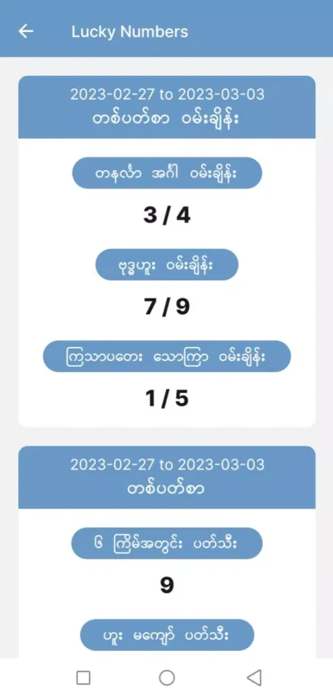 Myanmar 2D LatSwel স্ক্রিনশট