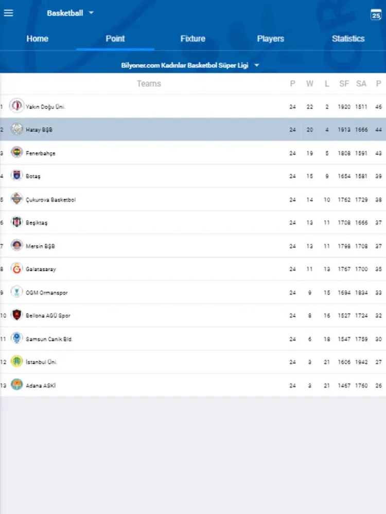 Hatay Büyükşehir Belediyespor iPad  سکرین شاٹس