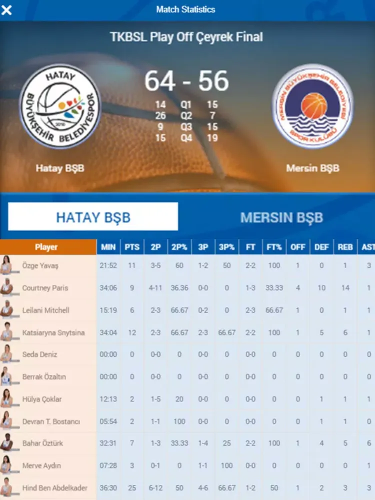 Hatay Büyükşehir Belediyespor iPad  سکرین شاٹس