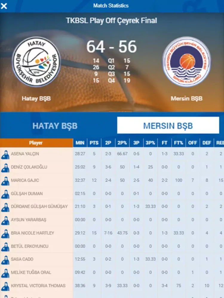 Hatay Büyükşehir Belediyespor iPad  سکرین شاٹس