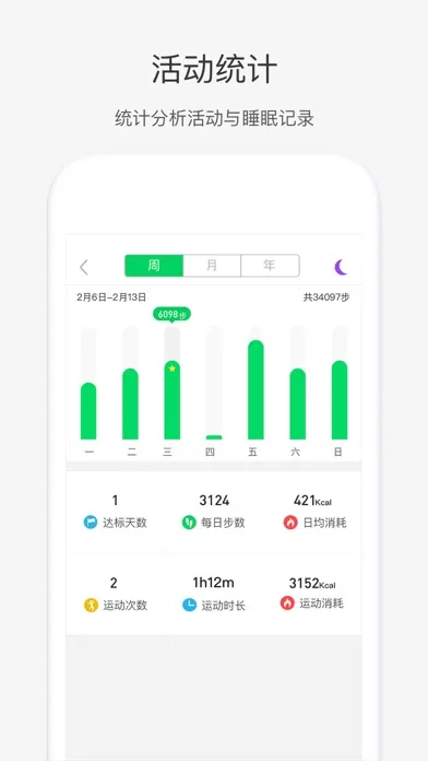 奇瑞穿戴 سکرین شاٹس