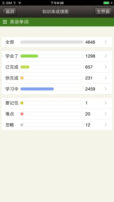 易呗背单词-四六级专用版應用截圖