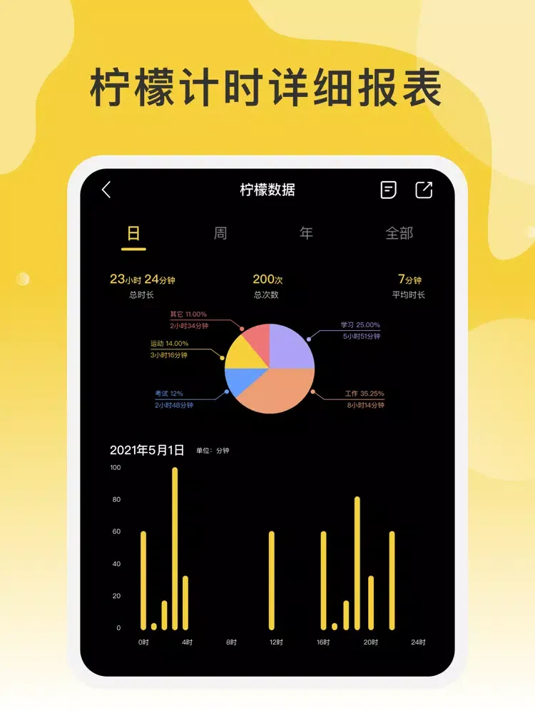 ภาพหน้าจอของ Lemon Tim - 时间规划局 iPad 