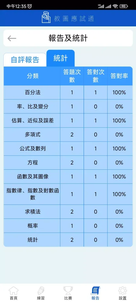 Скриншоты 教圖應試通