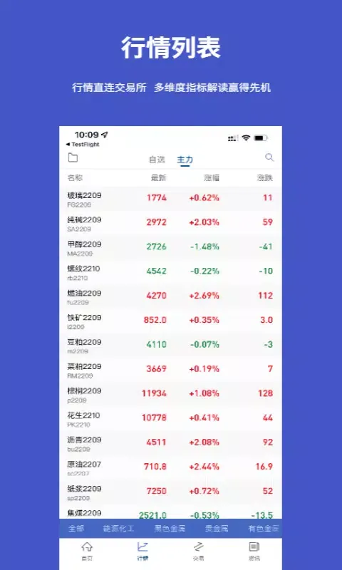 Capturas de pantalla de 银河期货通