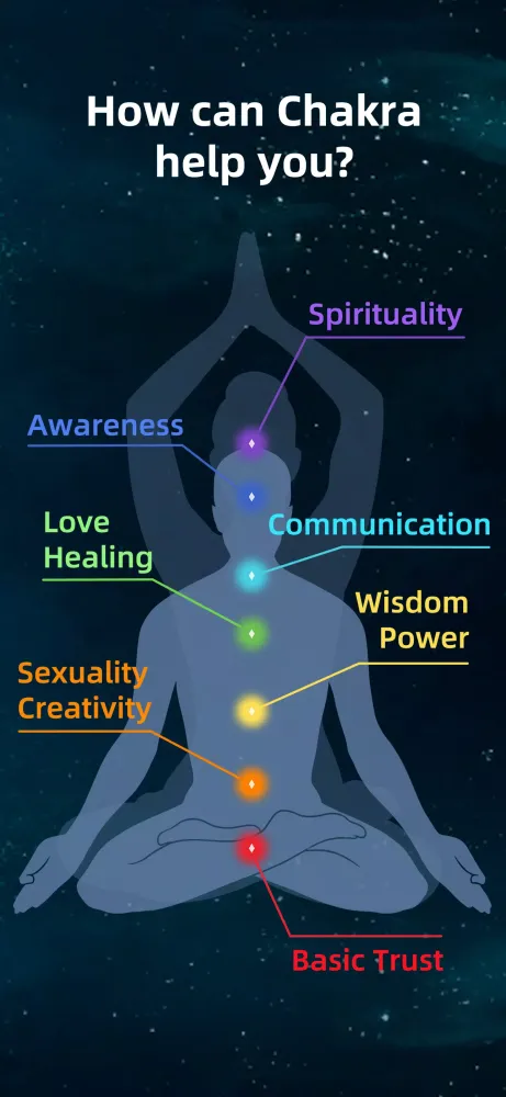 Capturas de pantalla de Chakra Meditation：Reiki Mantra