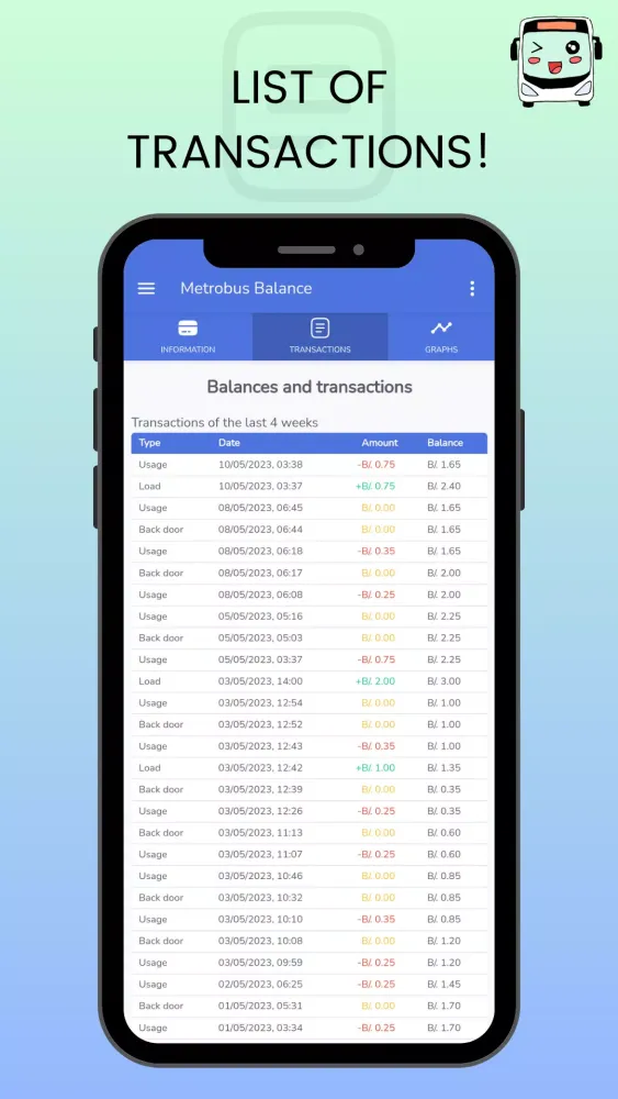 Ảnh chụp màn hình của Panama Metrobus Balance
