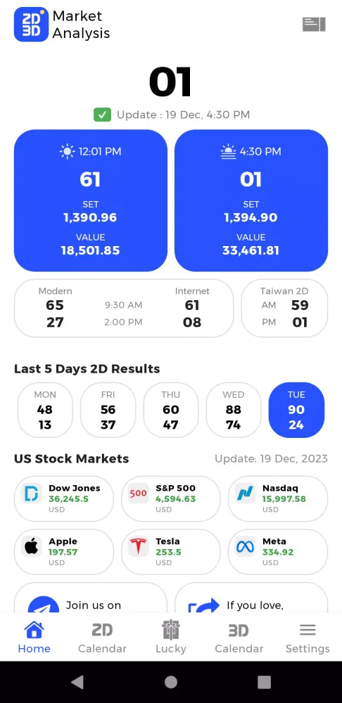 Скриншоты Market Analysis
