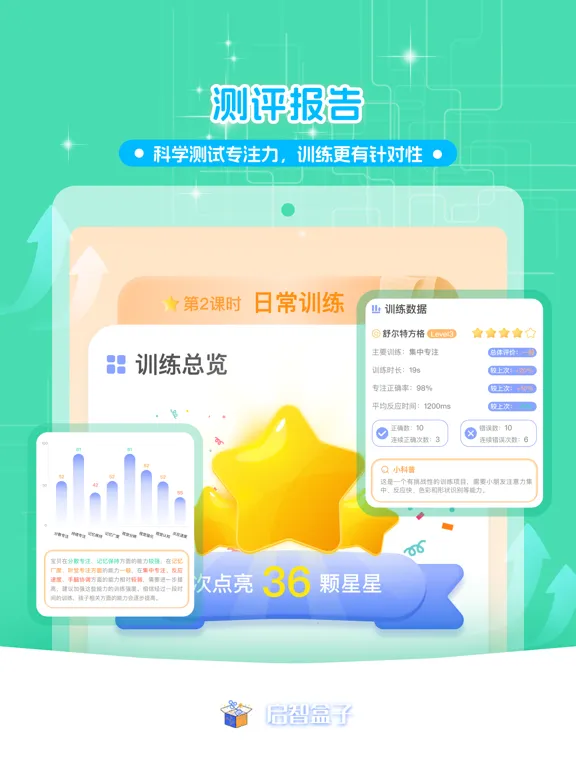 启智AI注意力 iPad Screenshots