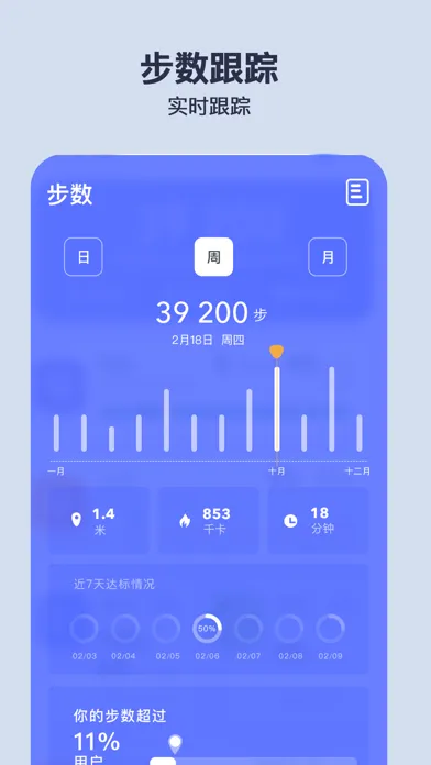 YoFit應用截圖