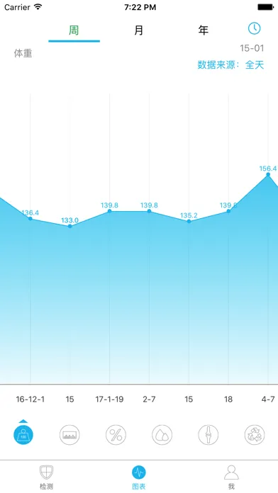 Capturas de pantalla de KitNew-Monitor fat, slimming artifact