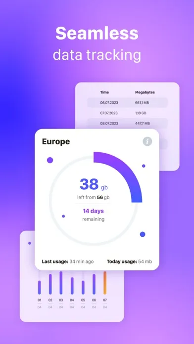 Zrzuty ekranu Yolla eSIM: Mobile Internet