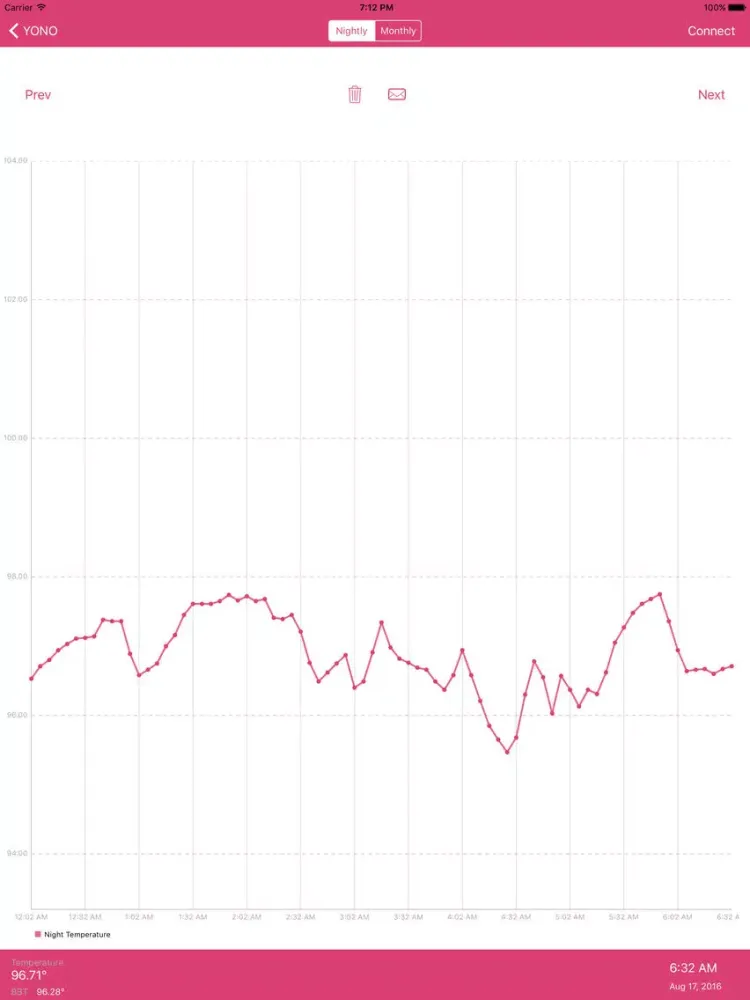 ภาพหน้าจอของ YONO Period, Fertility, and Ovulation Monitor HD iPad 