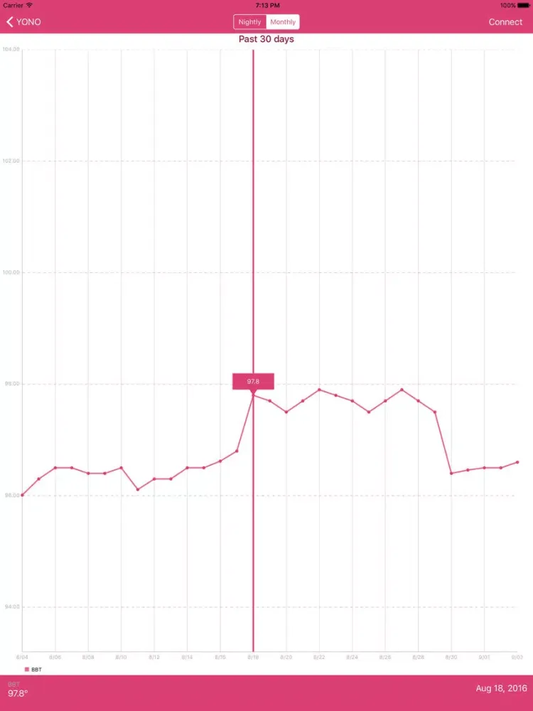 ภาพหน้าจอของ YONO Period, Fertility, and Ovulation Monitor HD iPad 