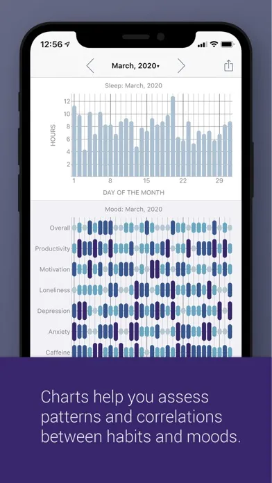 eMoods Wellness Tracker 스크린샷