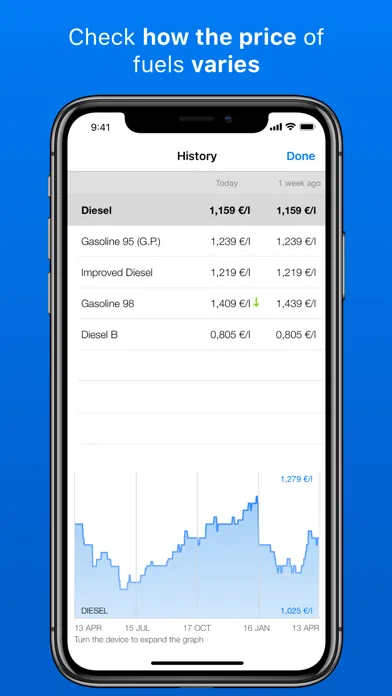 GasAll: Gas stations in Spain Screenshots