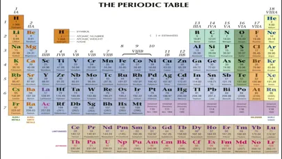 Periodic Table سکرین شاٹس