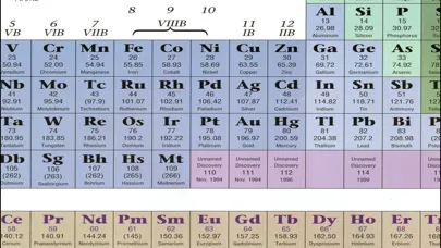 Periodic Table سکرین شاٹس