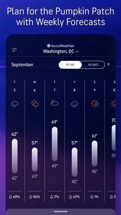 Скриншоты AccuWeather: Weather Forecast