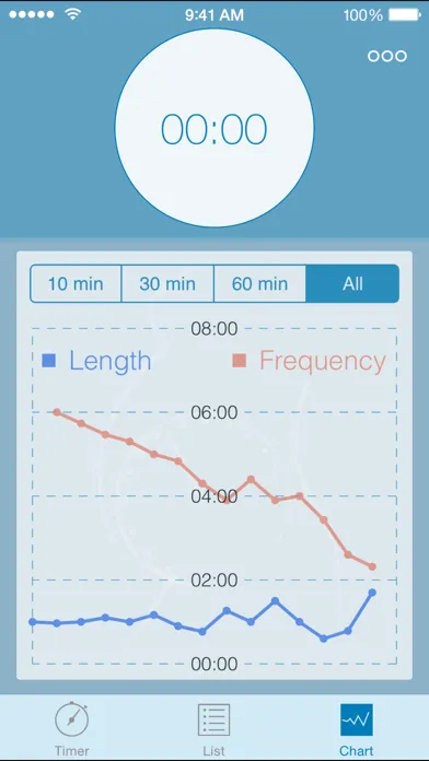 Tangkapan skrin Labor Contraction Timer