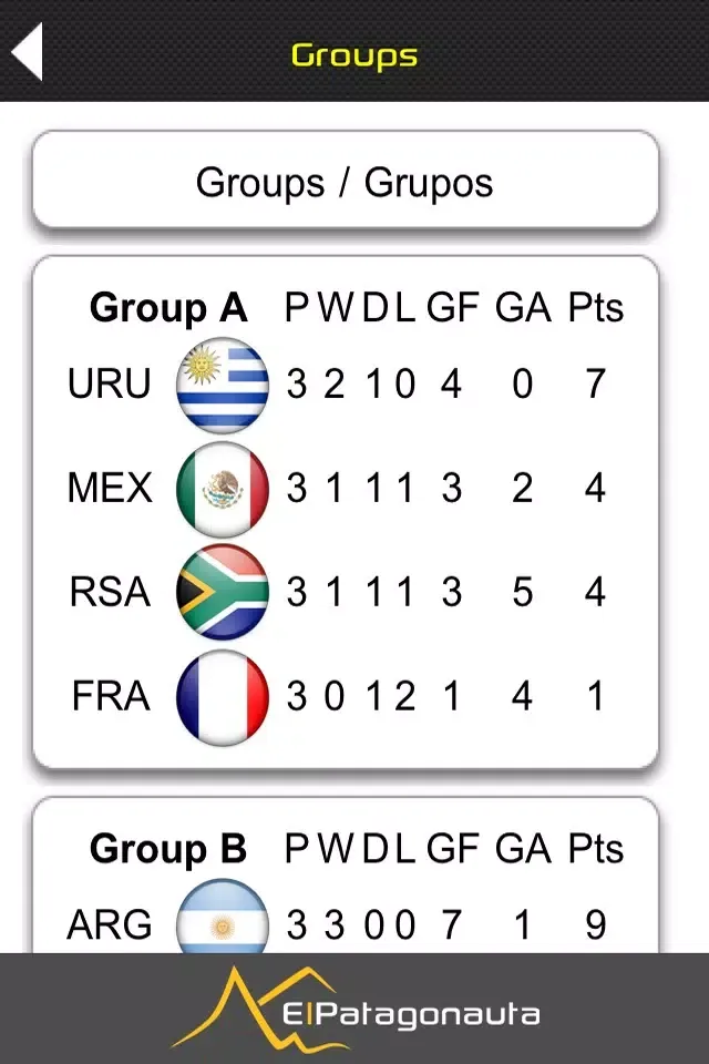Copa America Edition - Sports Central El Patagonauta Screenshots