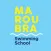 Maroubra Swimming School