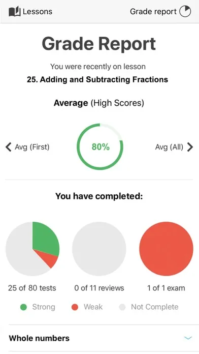 VPT Math Test Prep应用截图