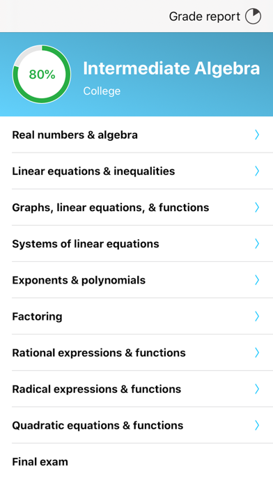 Intermediate Algebra Screenshots