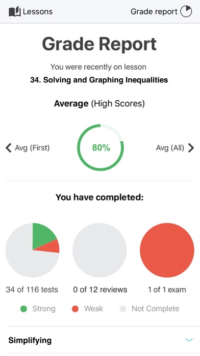 Intermediate Algebra Screenshots