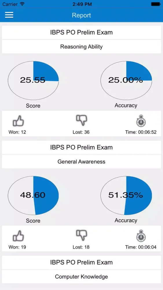 Tangkapan layar IBPS PO Prelims