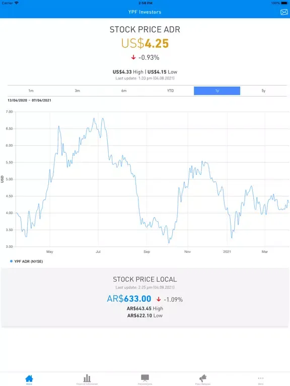Tangkapan layar YPF Investors iPad 