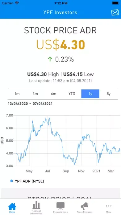 Tangkapan layar YPF Investors