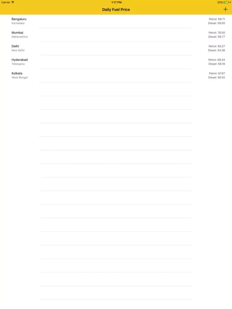 Daily Petrol/Diesel Price iPad  Screenshots