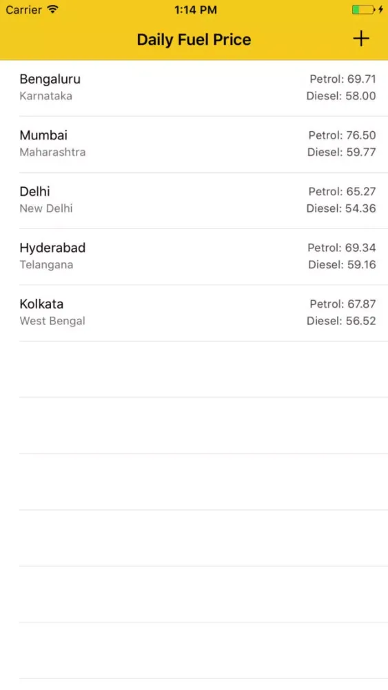 Daily Petrol/Diesel Price Screenshots