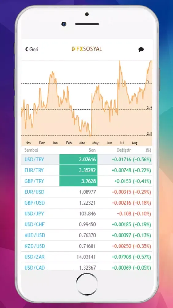 Screenshot di Fx Sosyal