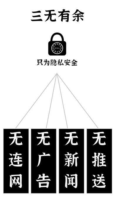 证件秘盒 - 为身份证的隐私安全保驾护航 Ekran Görüntüleri