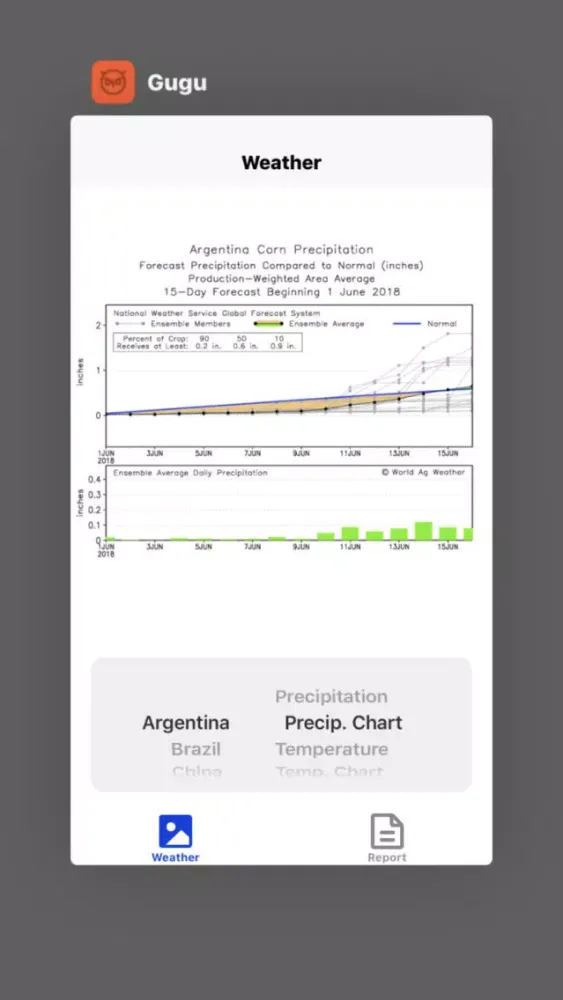 Screenshot di Gugu-Weather&Crop