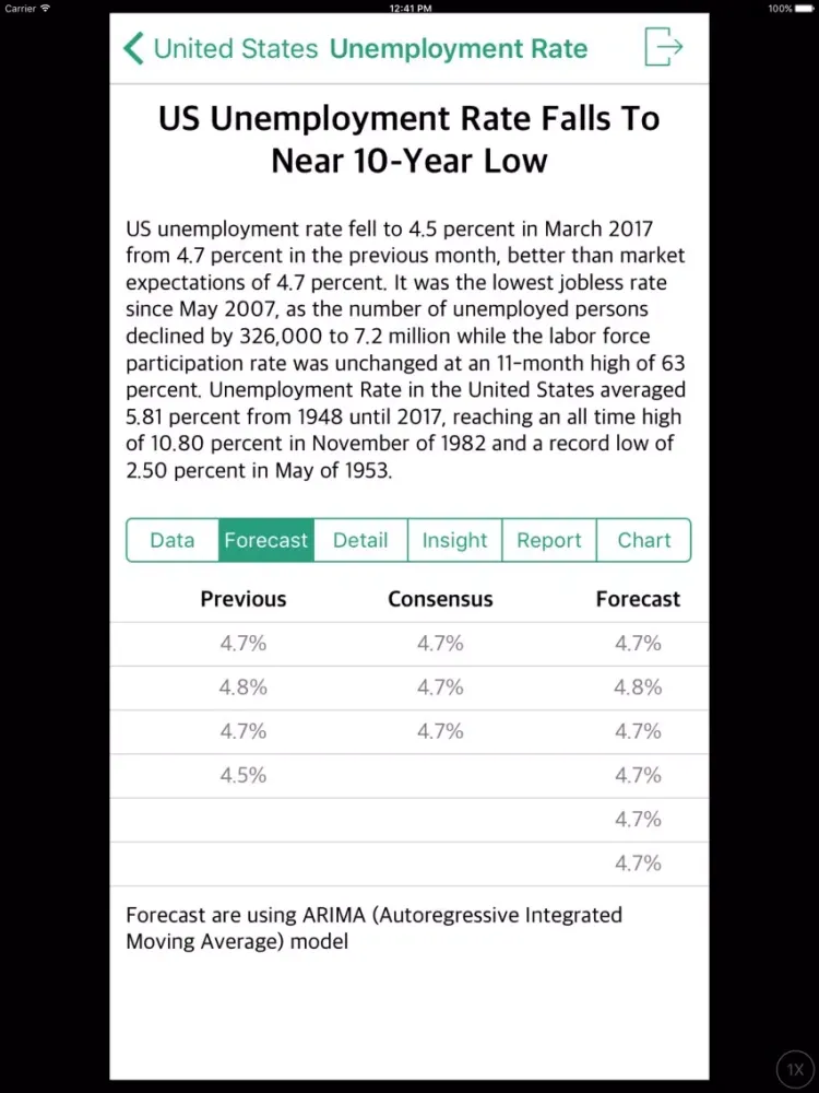 WED - World Economic Data iPad  স্ক্রিনশট