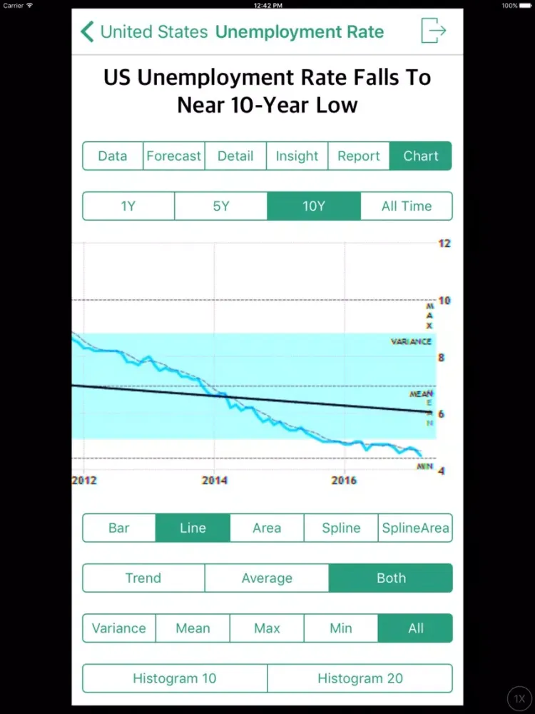 WED - World Economic Data iPad  স্ক্রিনশট