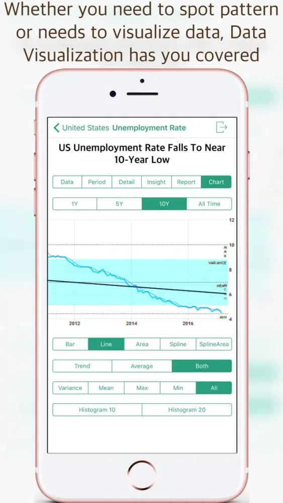 WED - World Economic Data স্ক্রিনশট