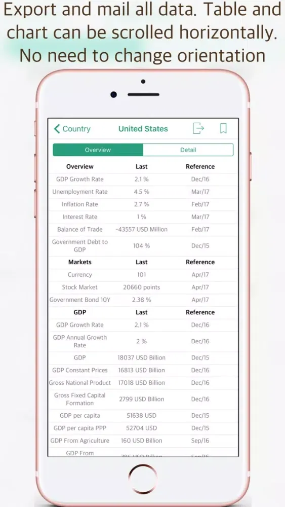 WED - World Economic Data স্ক্রিনশট