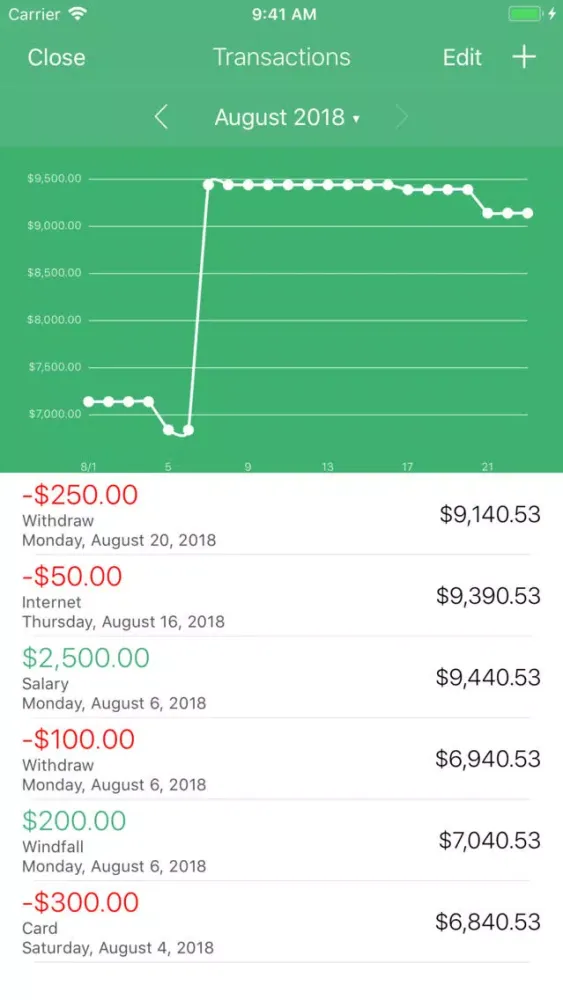 تصاویر Spendable - Managing Balance